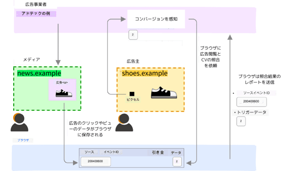 ブログ クリエイティブ (3)