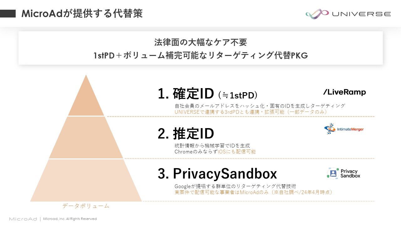 PostCookie対応クイックスタートPKG